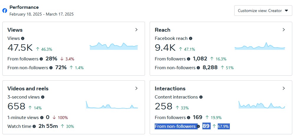 Social Media Analytics